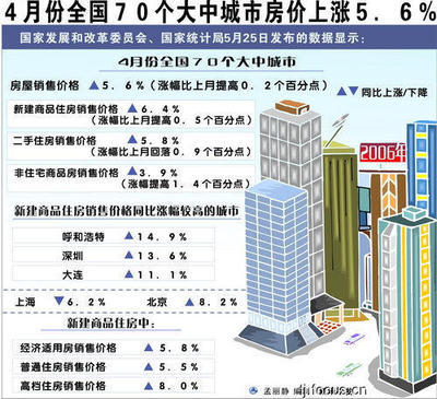 怒揭暴漲內(nèi)幕!心寒:一套房究竟要奮斗多少-說(shuō)給焦點(diǎn)業(yè)主論壇-北京焦點(diǎn)
