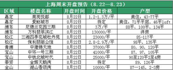 【搶戰(zhàn)金九銀十】申城本周末預計11盤入市 _上海房地產(chǎn)綜合門戶_上海房博士