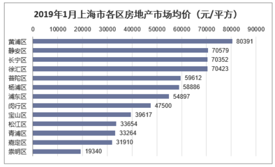 2018年上海房地產開發投資、施工、銷售情況及價格走勢分析「圖」