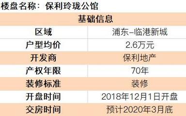 特斯拉工廠旁78平“神戶型”，浦東最后的價值洼地，月供3600元置業大臨港